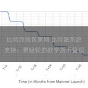 比特派钱包官网 比特派系统支持：更轻松的数字货币管理