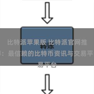 比特派苹果版 比特派官网推荐：最信赖的比特币资讯与交易平台